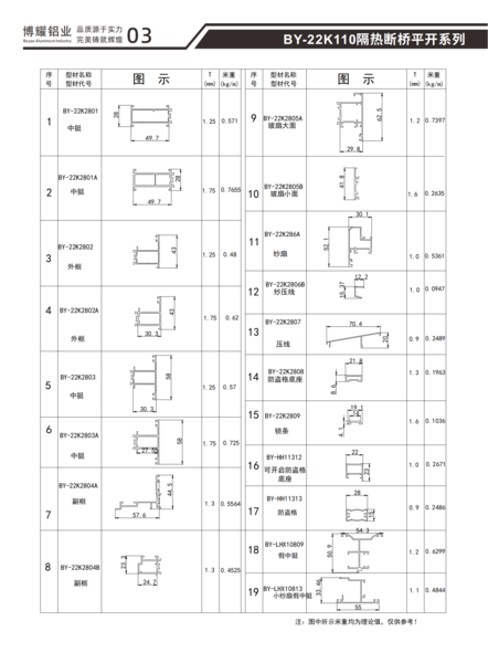 BY-22K110隔热断桥平开系列