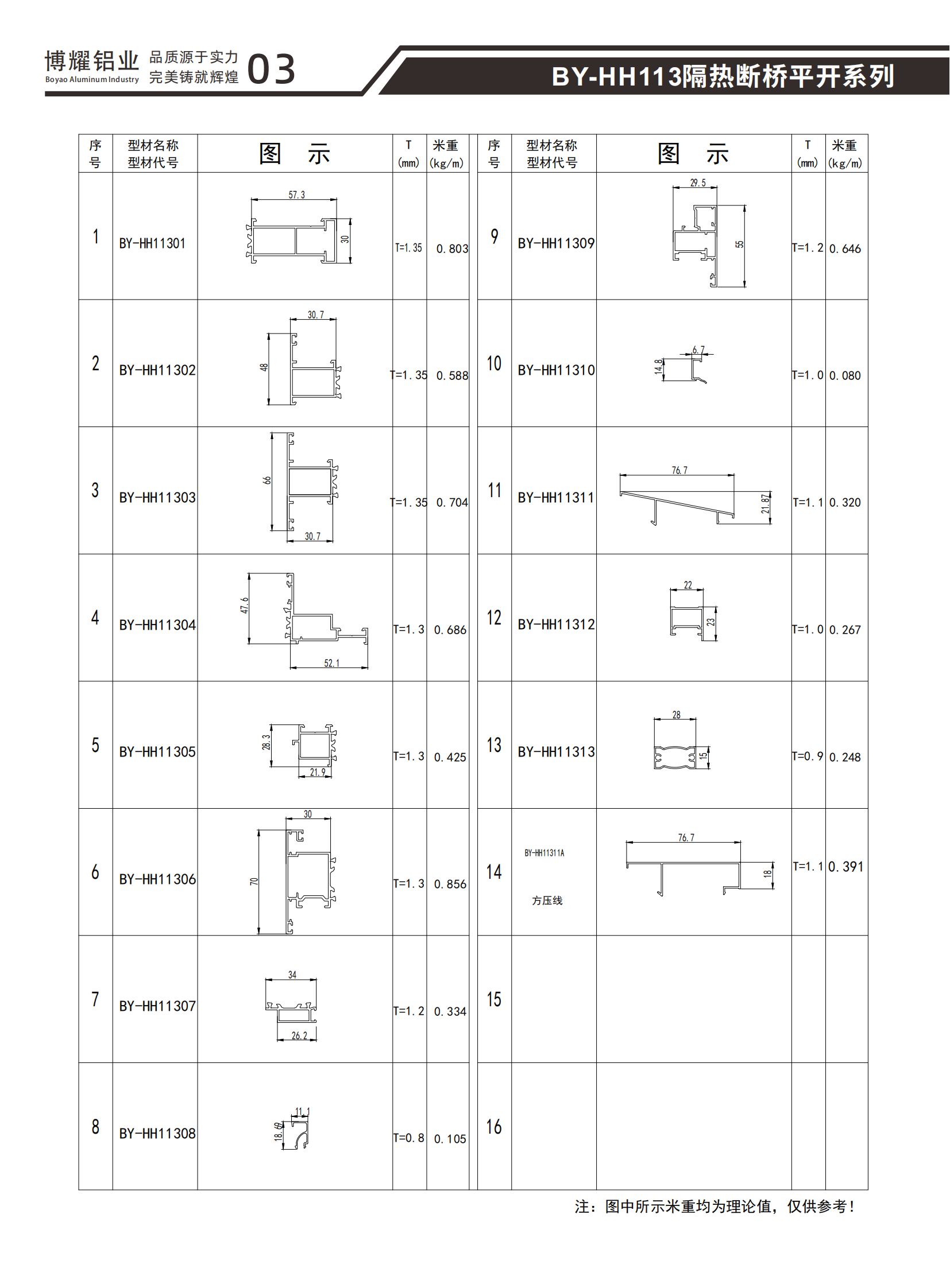 BY-HH113隔热断桥平开系列