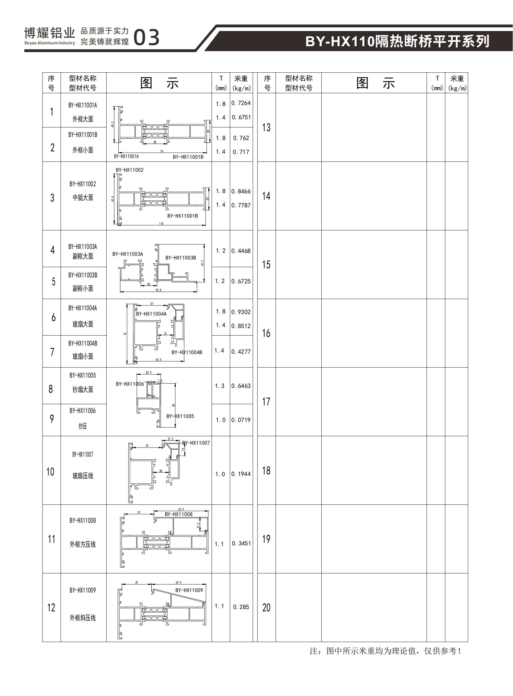 BY-HX110隔热断桥平开系列