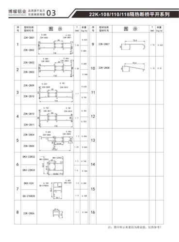 22K-108-110-118隔热断桥平开系列