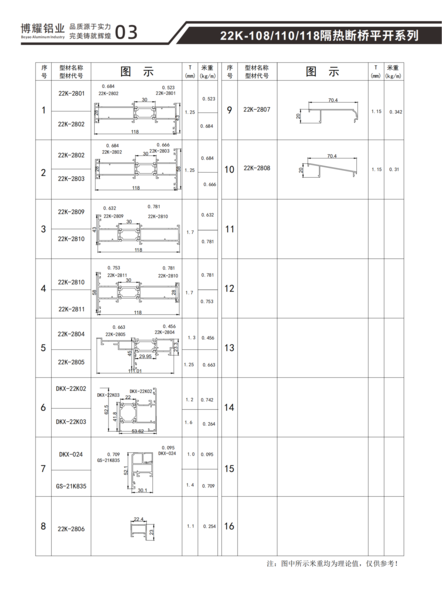 22K-108-110-118隔热断桥平开系列