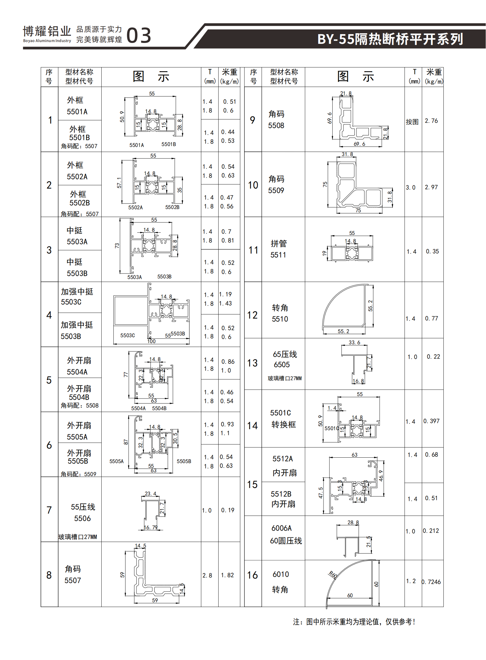 BY-55隔热断桥平开系列