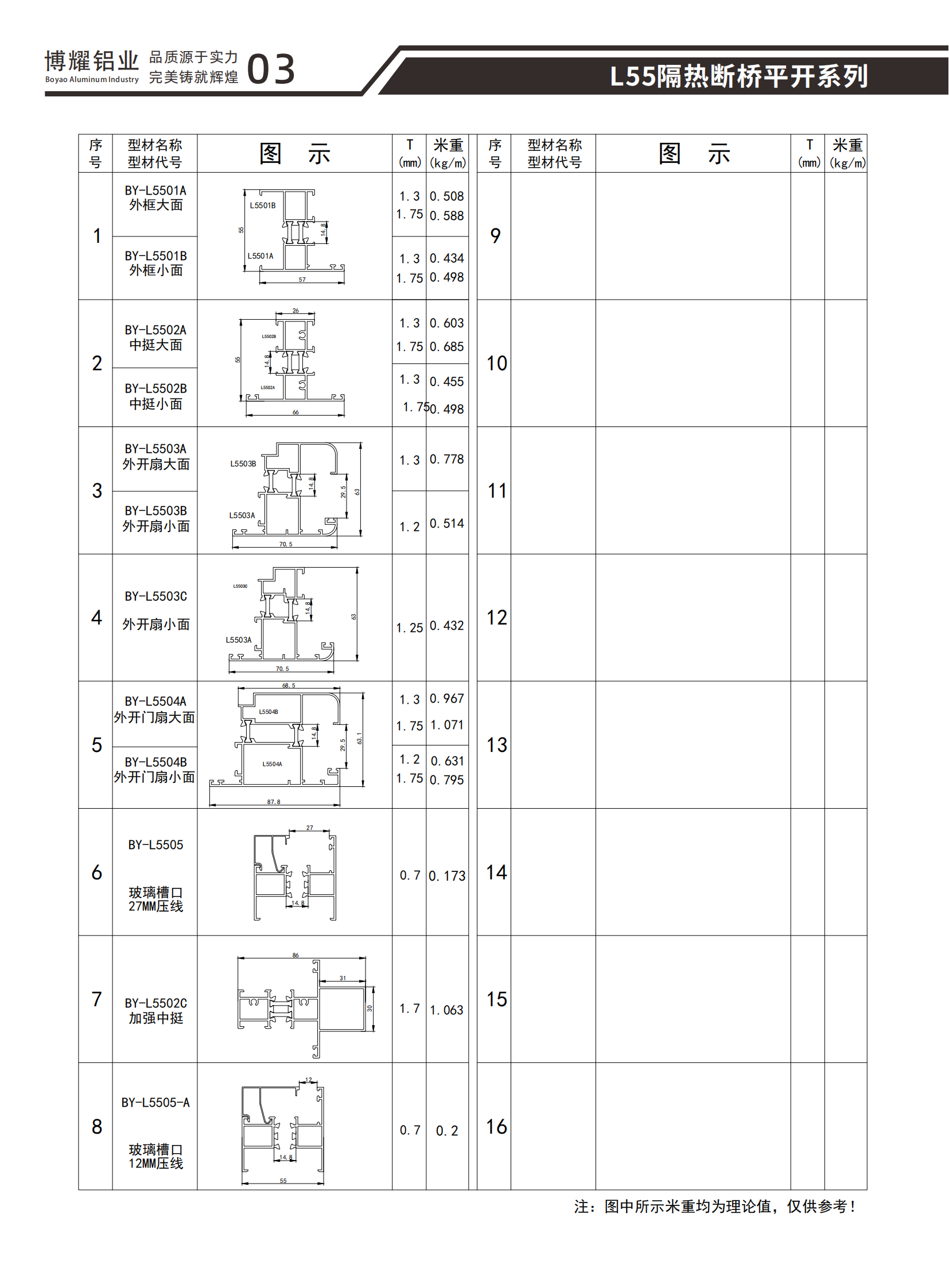 L55隔热断桥平开系列