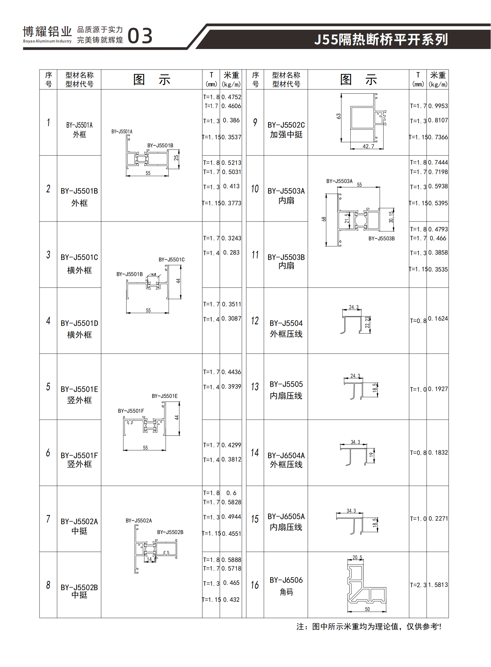 J55隔热断桥平开系列