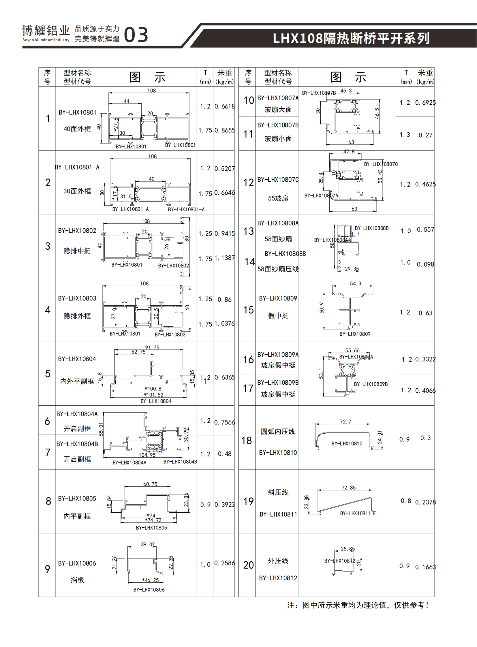 LHX108隔热断桥平开系列