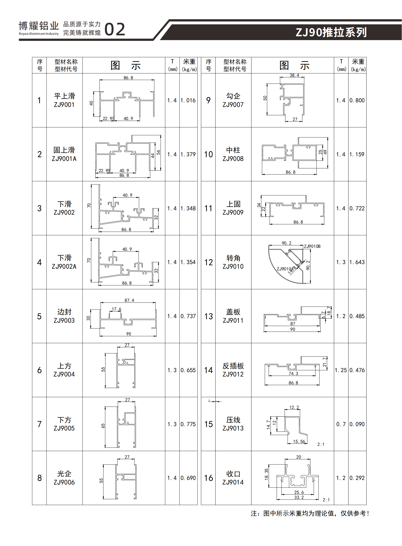 ZJ90推拉系列