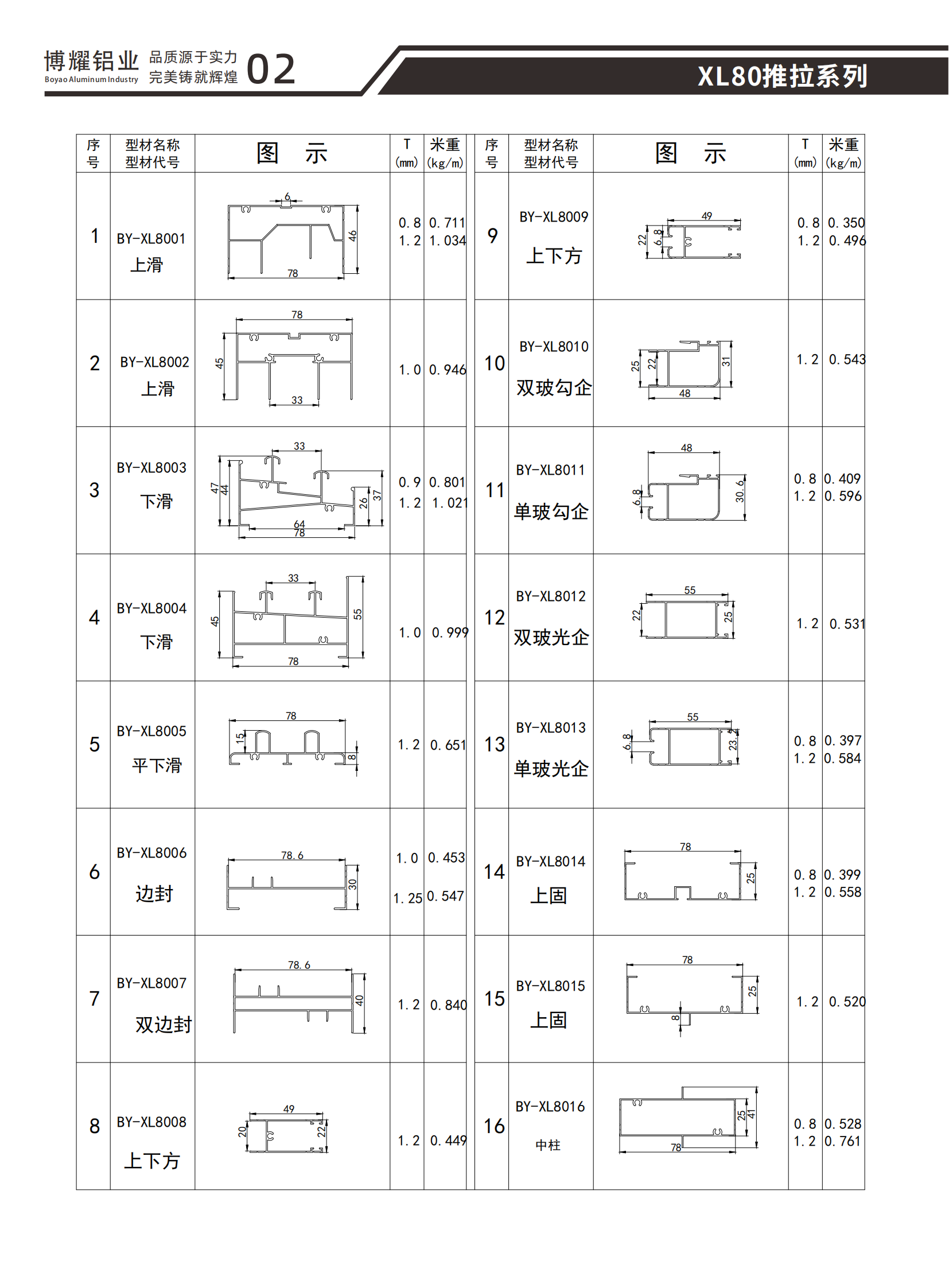 XL80推拉系列