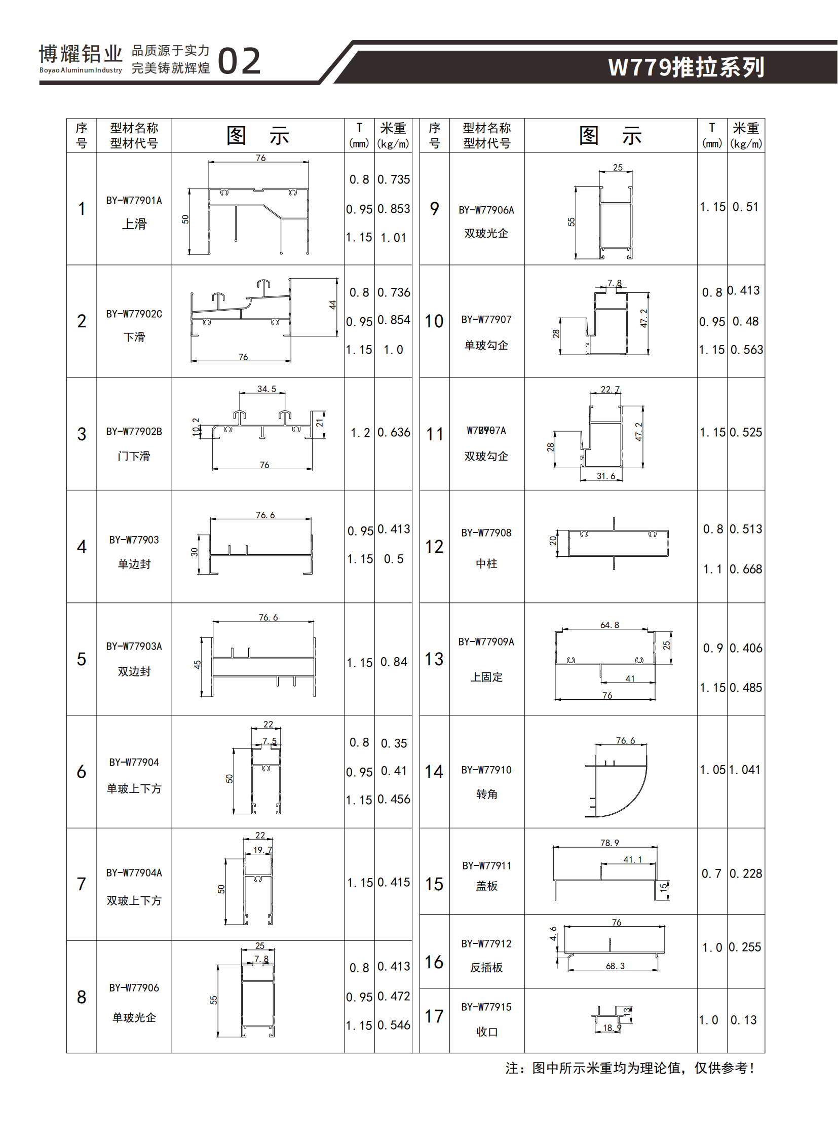 W779推拉系列