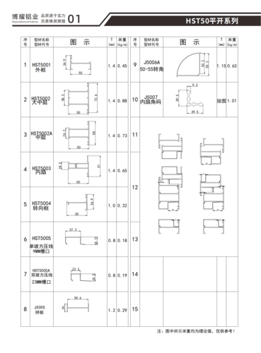HST50平开系列