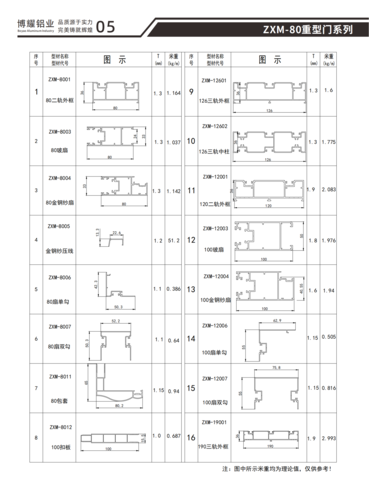 ZXM-80重型门系列
