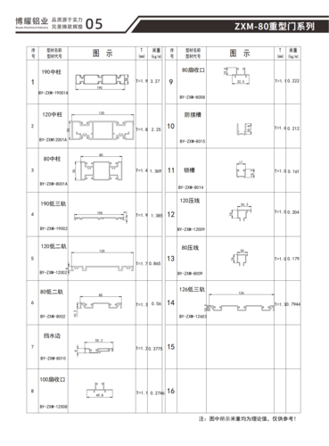 ZXM-80重型门系列