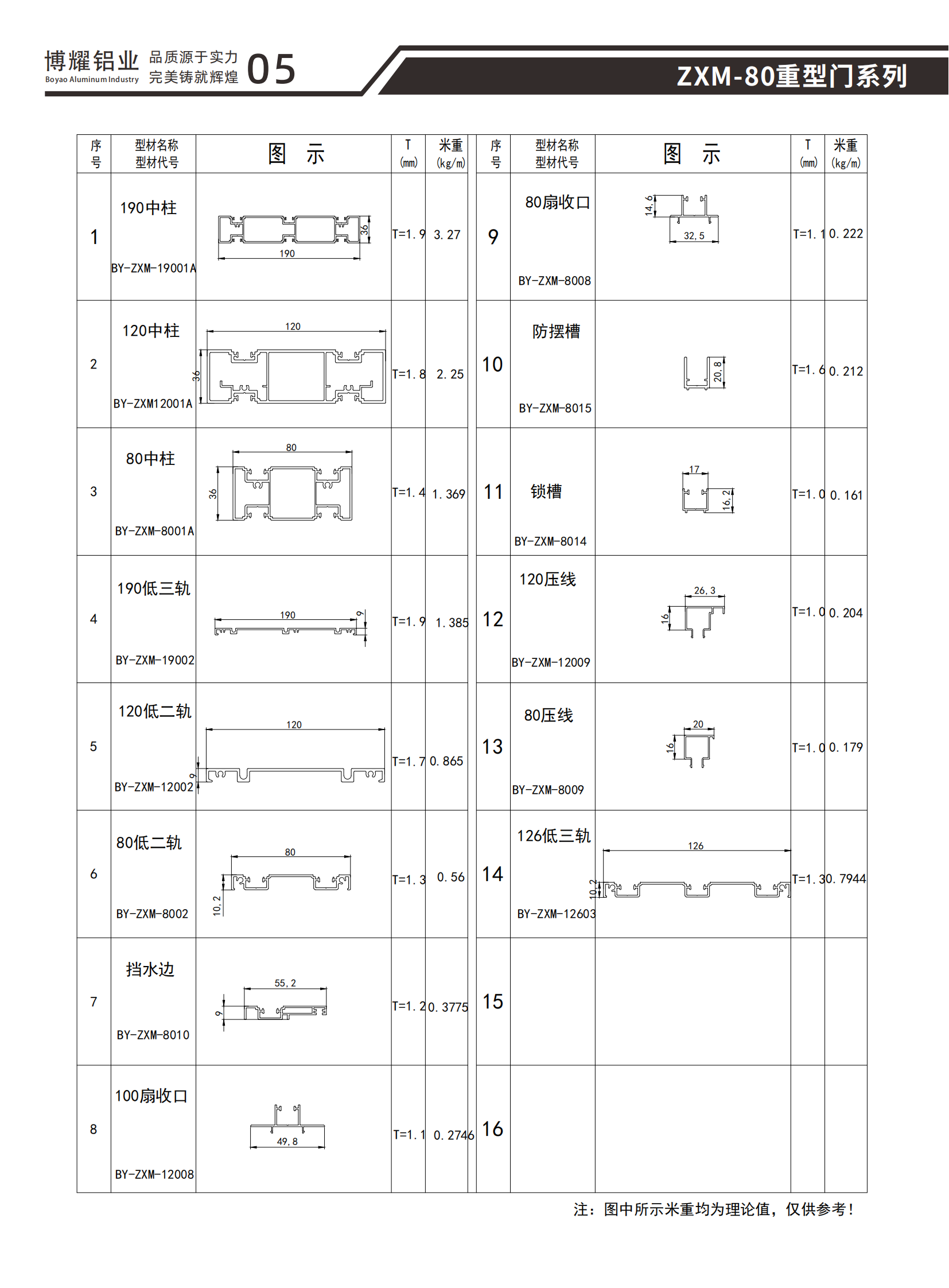 ZXM-80重型门系列