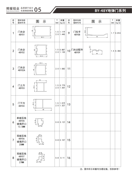 BY-48Y地弹门系列