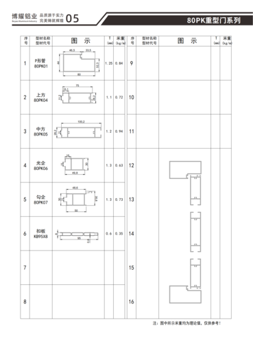 80PK重型门系列