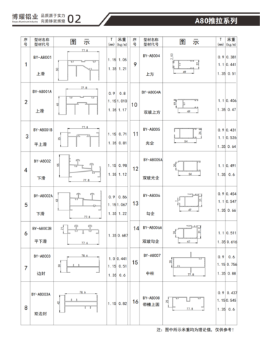 A80推拉系列
